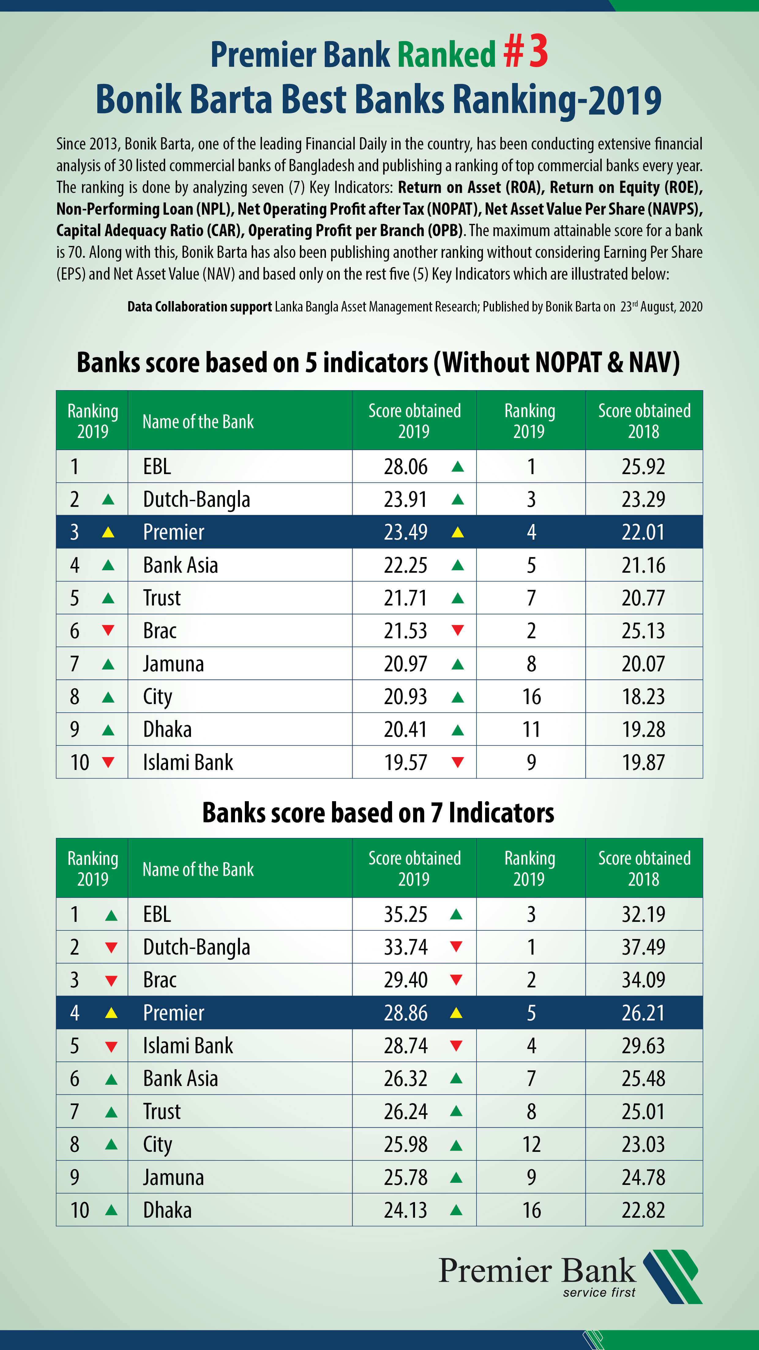 Ranking Post 2020 English-01 (1)